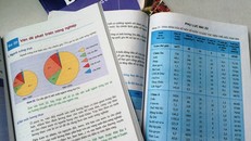 SGK Địa lý lạc hậu 10 năm: Tôi ngượng khi dạy học sinh