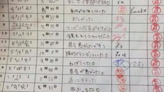 Sự trung thực của học sinh Nhật chỉ qua một bức ảnh