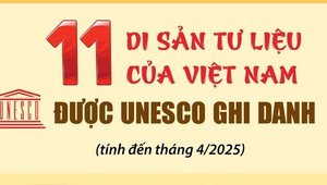 11 di sản tư liệu của Việt Nam được UNESCO ghi danh