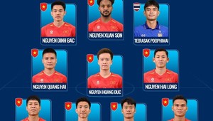 Đội tuyển Việt Nam giữ 10/11 vị trí trong đội hình xuất sắc nhất ASEAN Cup 2026