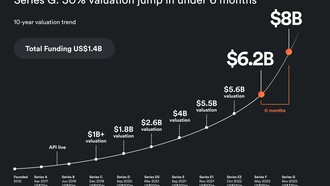 Airwallex gọi vốn 330 triệu USD ở vòng Series G, nâng định giá lên 8 tỷ USD, chọn San Francisco làm trụ sở toàn cầu thứ hai