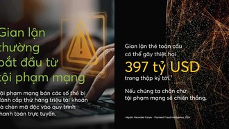 Mastercard ra mắt giải pháp mới giúp phát hiện và ngăn chặn gian lận thanh toán quy mô lớn
