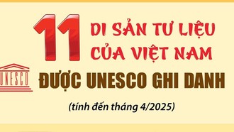 11 di sản tư liệu của Việt Nam được UNESCO ghi danh