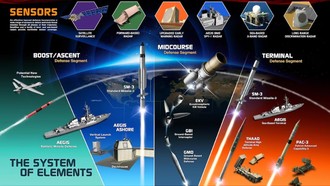 Cách Mỹ bảo vệ không phận: Tạo lá chắn đa tầng gần như không thể xuyên thủng