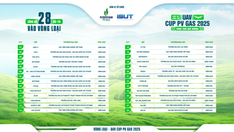 Danh sách 28 đội thi xuất sắc bước vào Vòng loại toàn quốc