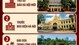 5 trận địa pháo hoa mừng Quốc khánh 2/9/2026 tại Hà Nội