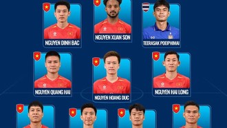 Đội tuyển Việt Nam giữ 10/11 vị trí trong đội hình xuất sắc nhất ASEAN Cup 2026