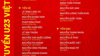 Danh sách U23 Việt Nam dự ASIAD 20 không có Đình Bắc