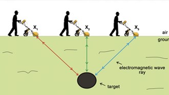 Radar dùng sóng siêu âm xuyên lòng đất