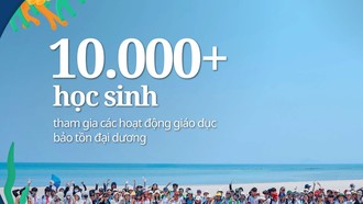 Những con số đáng nhớ trên hành trình đưa giáo dục bảo tồn đại dương vào trường học và cộng đồng tại Việt Nam