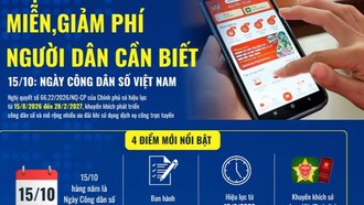 Loạt chính sách người dân cần biết nhân Ngày Công dân số Việt Nam 15/10
