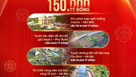Sun Group khởi công loạt dự án trọng điểm với tổng mức đầu tư lên tới gần 150.000 tỷ đồng