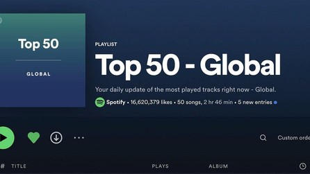 Kỷ nguyên thống trị của nhạc tiếng Anh đang dần khép lại