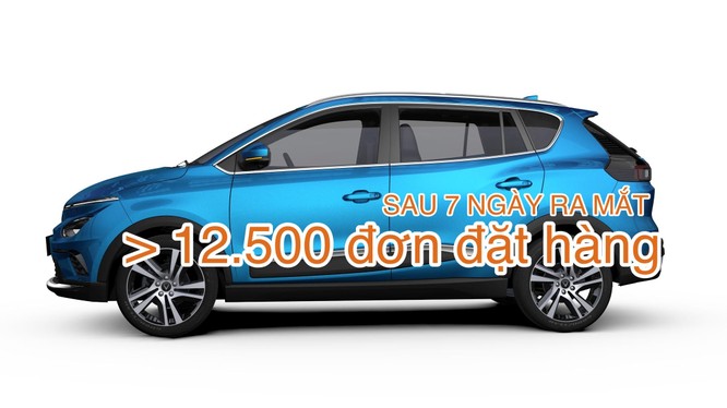Xe điện Vinfast E34 nhận 12.500 đơn đặt hàng sau 7 ngày đầu tiên ra mắt
