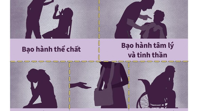 Có nhiều hình thức ngược đãi người cao tuổi, và thủ phạm cũng đa dạng. Hầu hết các trường hợp bạo hành xảy ra trong nội bộ gia đình và trong các viện dưỡng lão. 