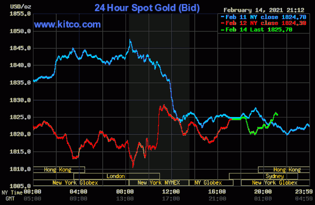 Dự báo giá vàng trước ngày Vía Thần tài ảnh 1
