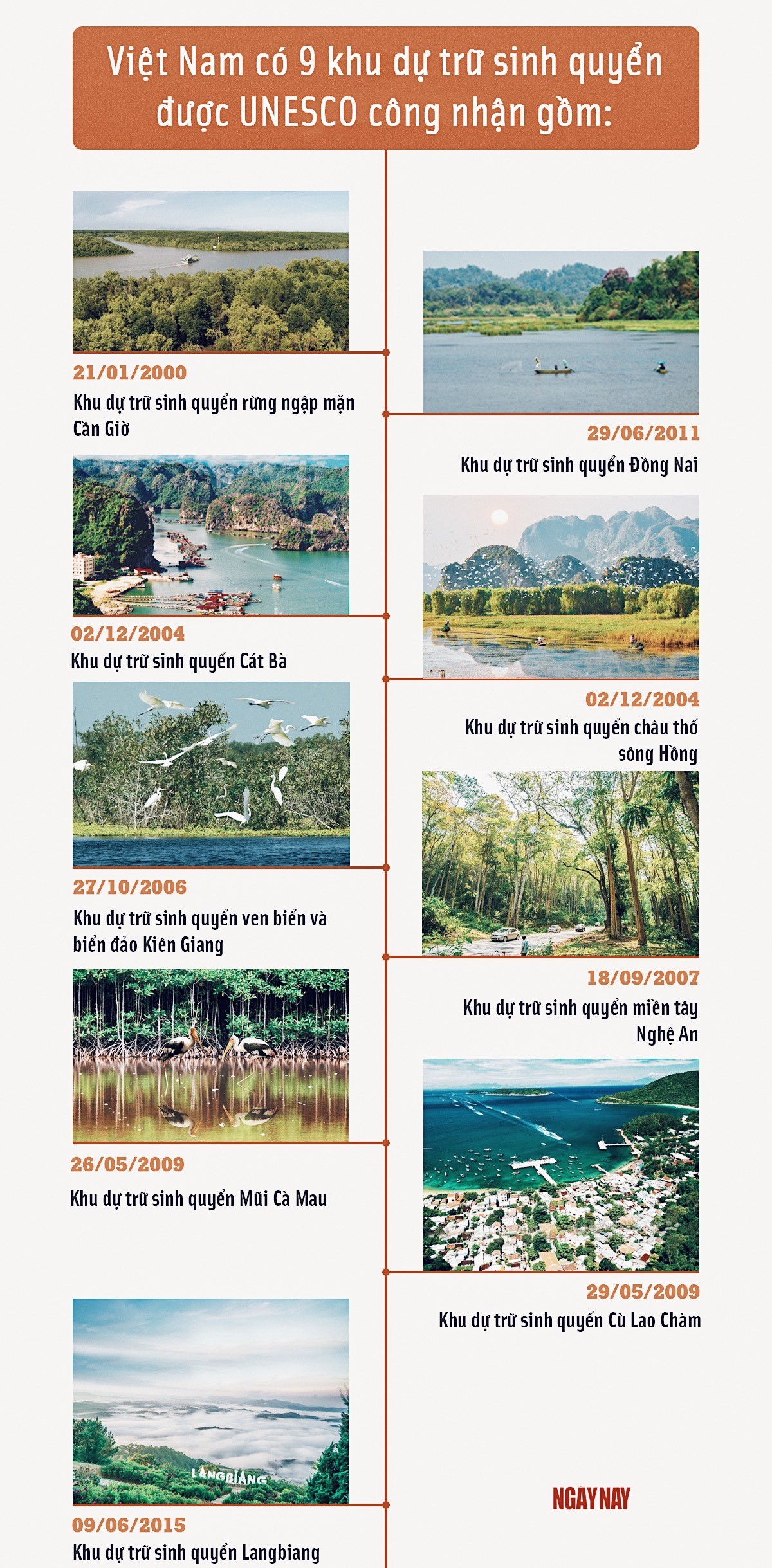 Giáo sư Nguyễn Hoàng Trí: Phát triển cho bảo tồn là mục tiêu của các khu dự trữ sinh quyển ảnh 5