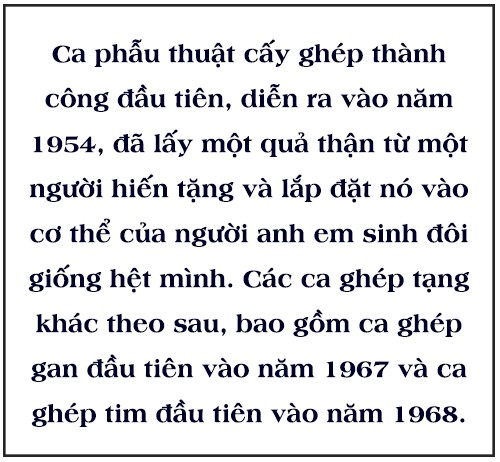 10 tiến bộ về y khoa đã thay đổi thế giới ảnh 6