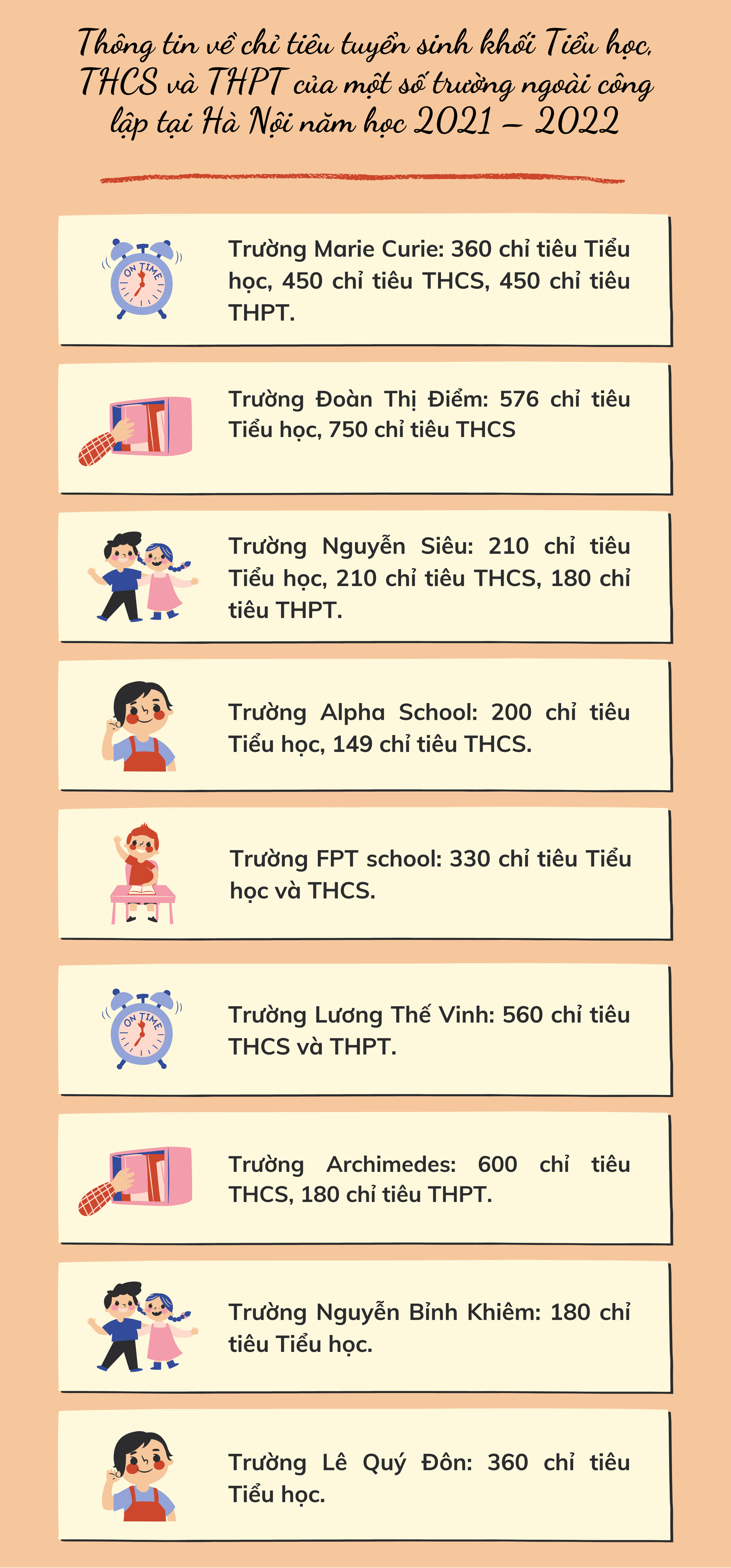 Các trường tư còn bối rối vì COVID-19? ảnh 10