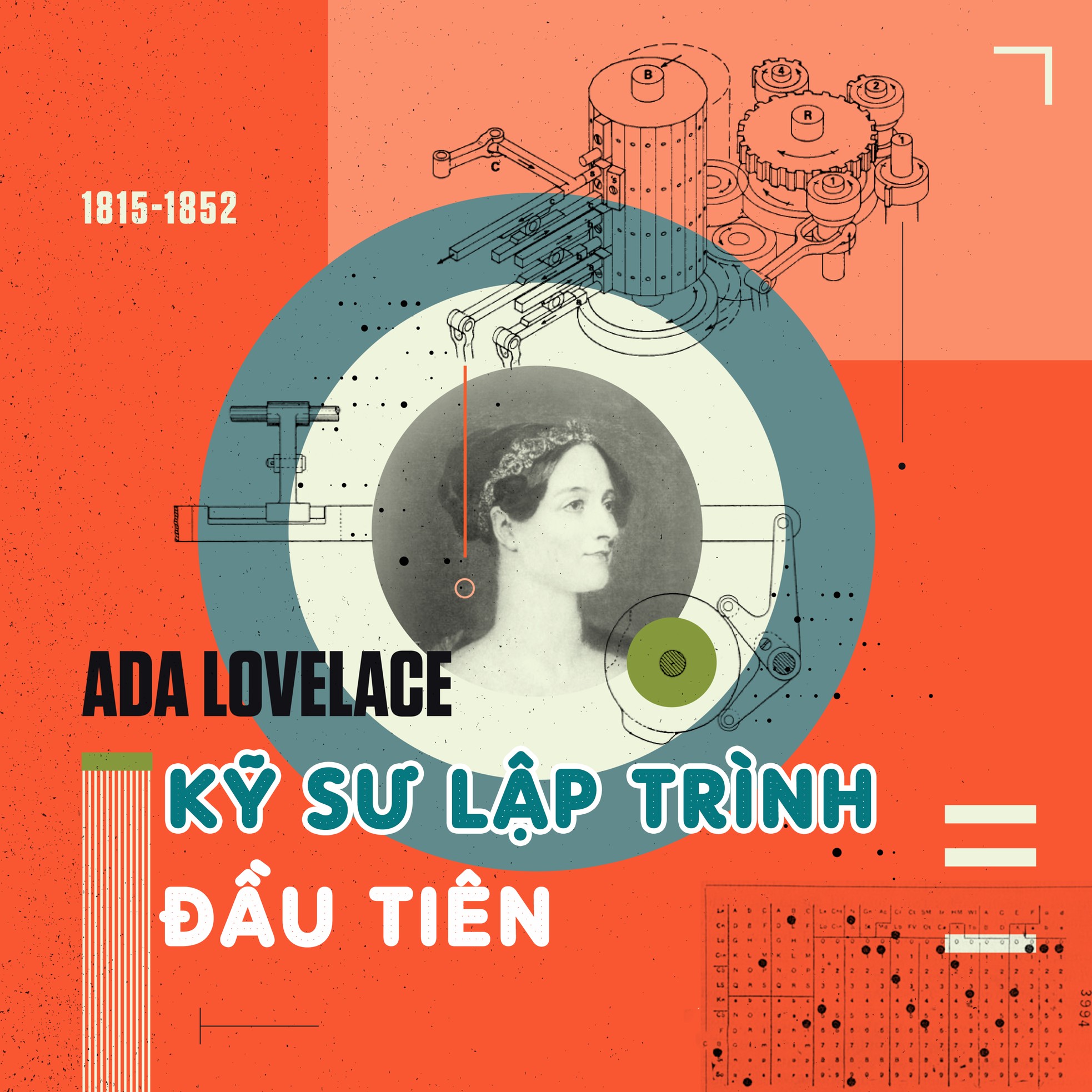 Ada Lovelace - Kỹ sư lập trình đầu tiên của nhân loại ảnh 1
