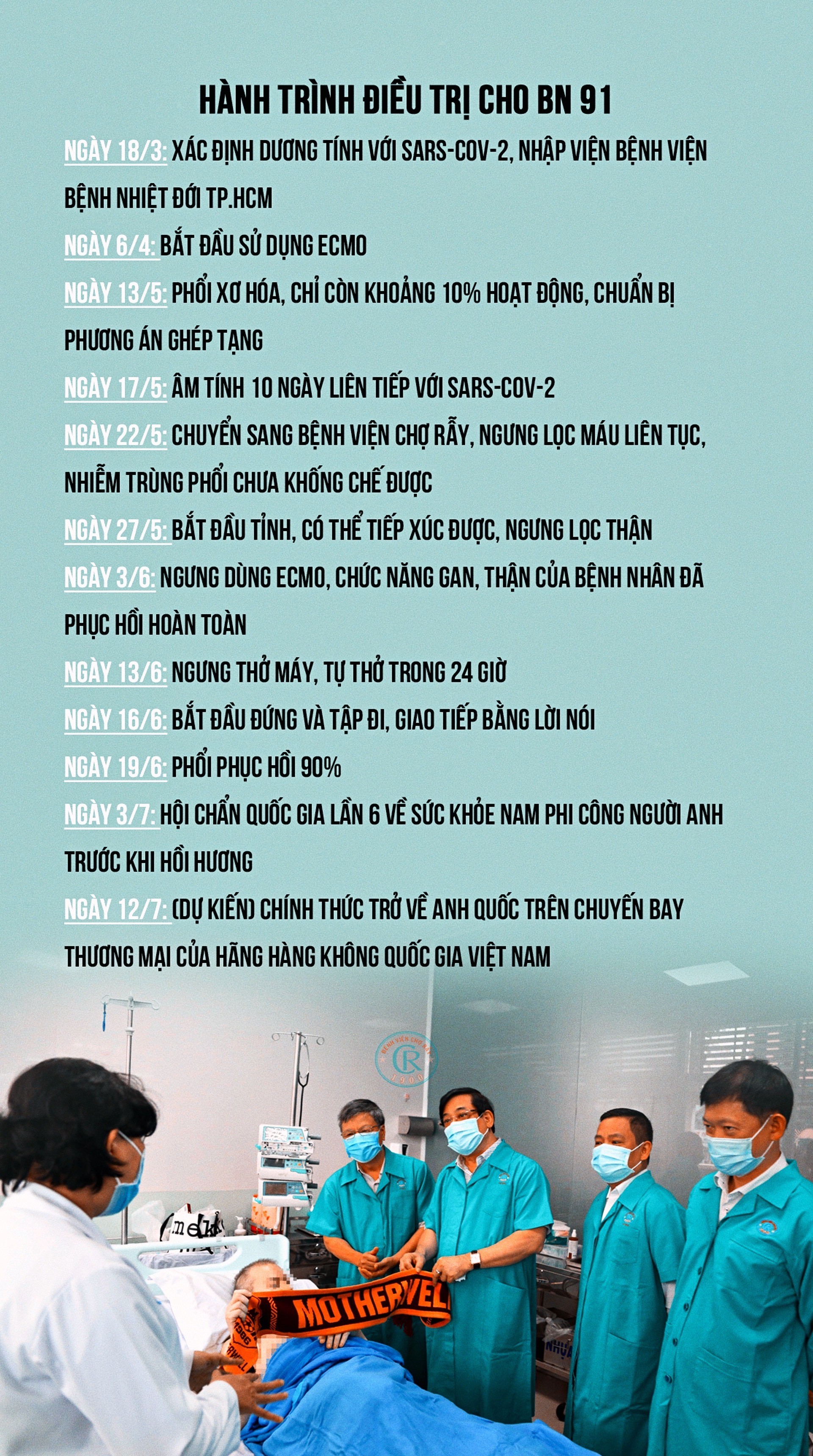 Hành trình vượt qua cửa tử của bệnh nhân 91 ảnh 8