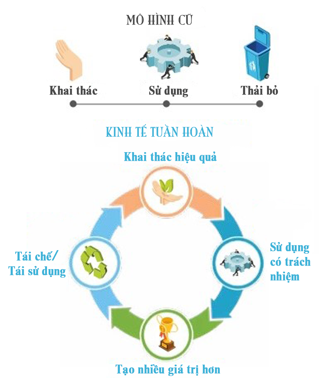 ‘Kinh tế tuần hoàn’ tạo giá trị bền vững cho doanh nghiệp ngành sữa ảnh 3