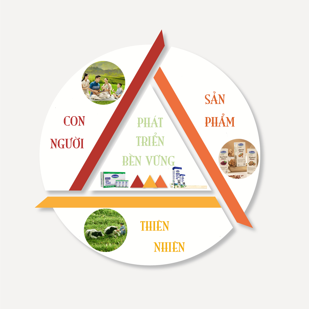 ‘Kinh tế tuần hoàn’ tạo giá trị bền vững cho doanh nghiệp ngành sữa ảnh 5