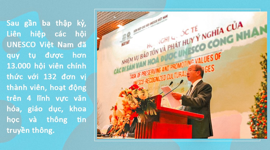 Liên hiệp các Hội UNESCO Việt Nam vững mạnh trước ngưỡng cửa đổi mới ảnh 2