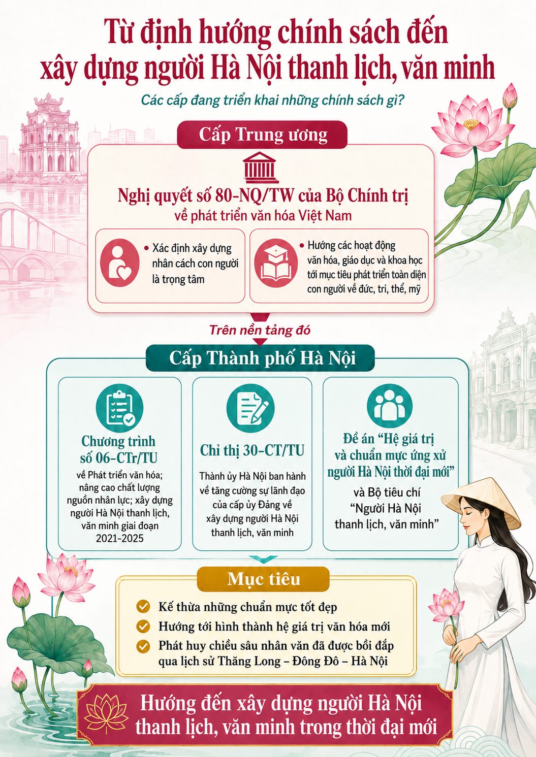 Hà Nội bước vào không gian phát triển mới - Kỳ III: Chân dung "Người Hà Nội" thời đại mới ảnh 2