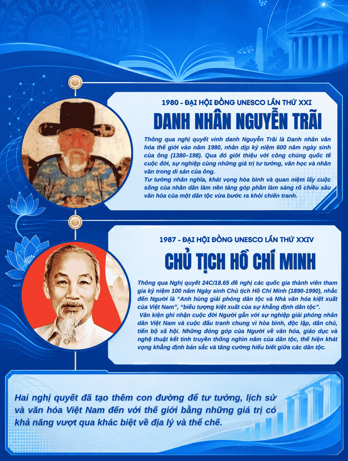 50 năm Việt Nam gia nhập UNESCO: Khơi nguồn nội lực văn hóa, định hình vị thế kiến tạo | Kỳ 1: Khát vọng hòa bình thể hiện trong quyết định lịch sử ảnh 5