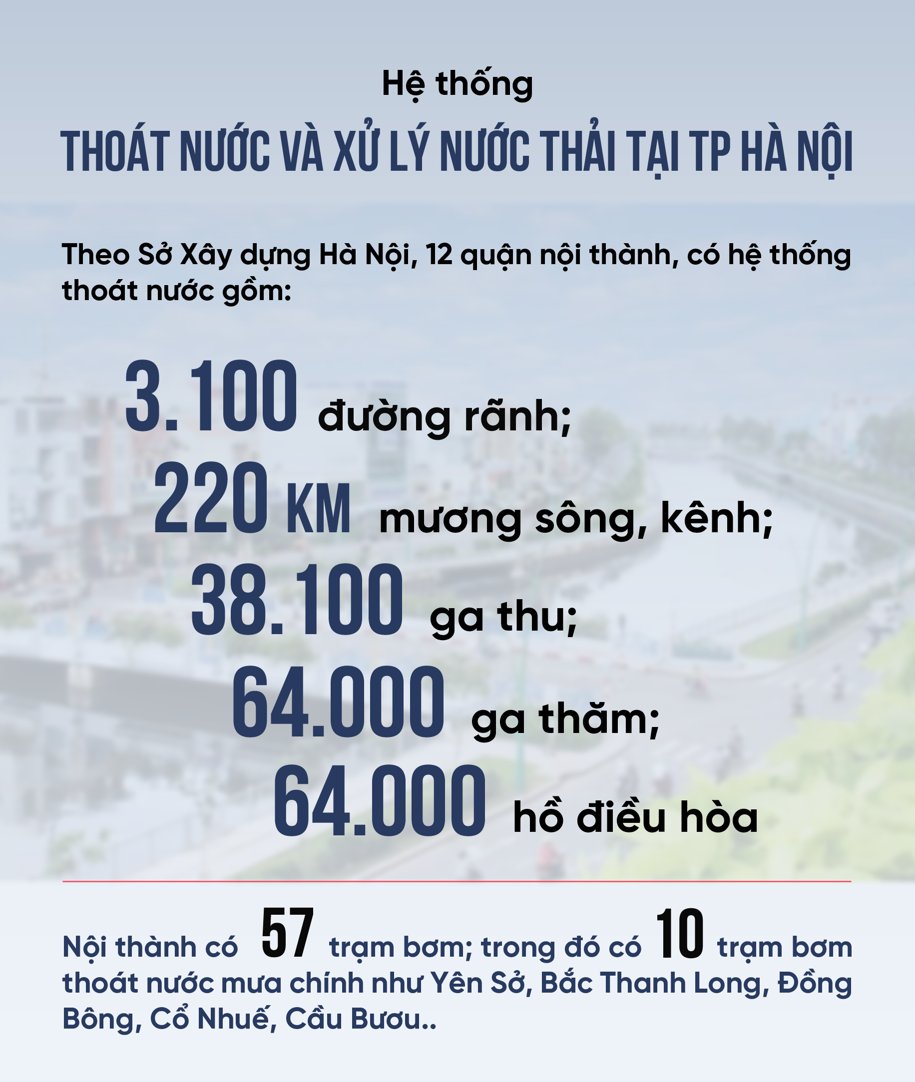 Dưới lòng đường phố thị ảnh 15