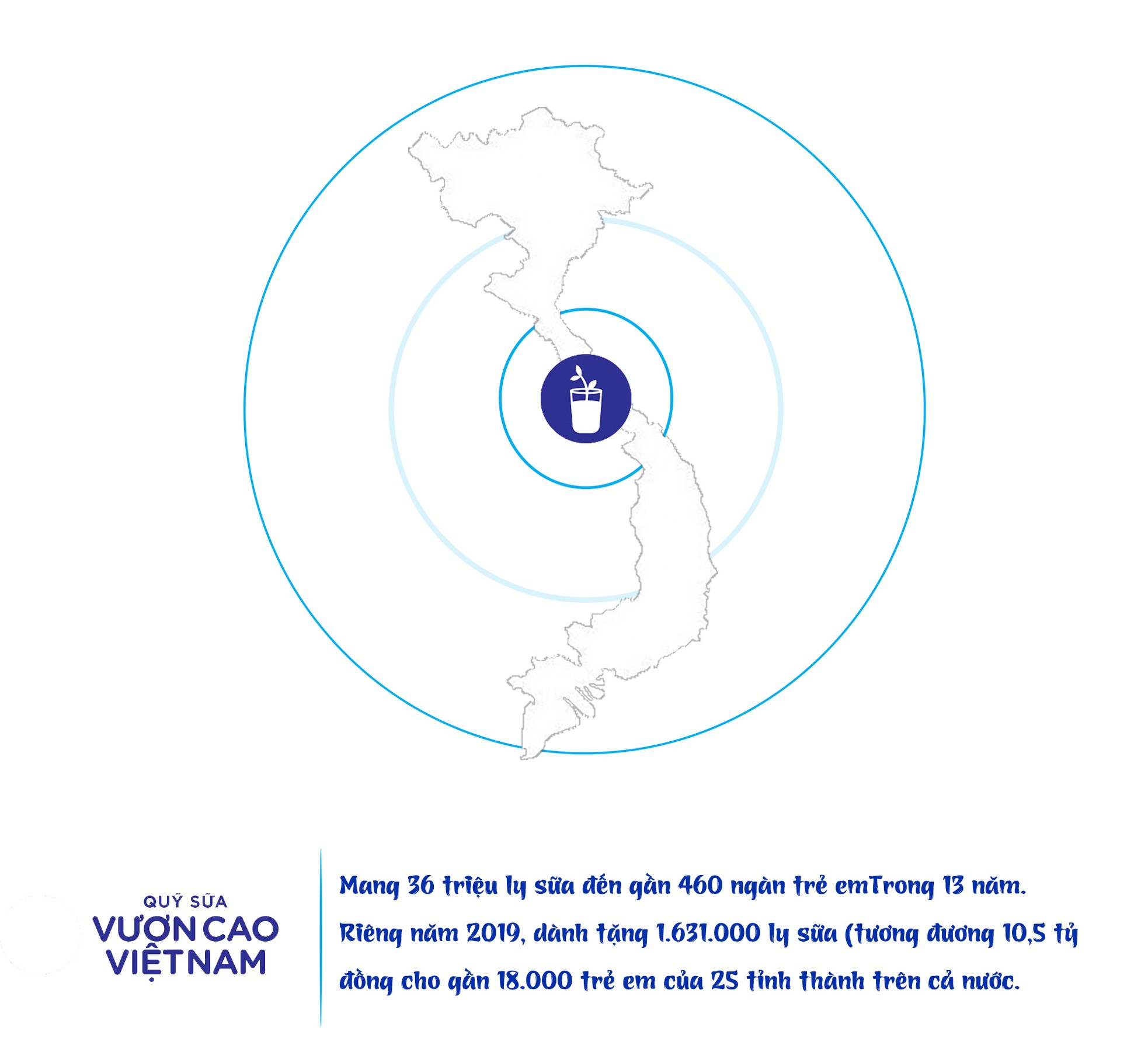Những ly sữa 'thương thương' đến với trẻ em khó khăn giữa đại dịch Covid-19 ảnh 7