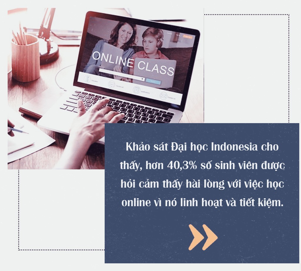 Công nghệ giáo dục thời COVID ảnh 5