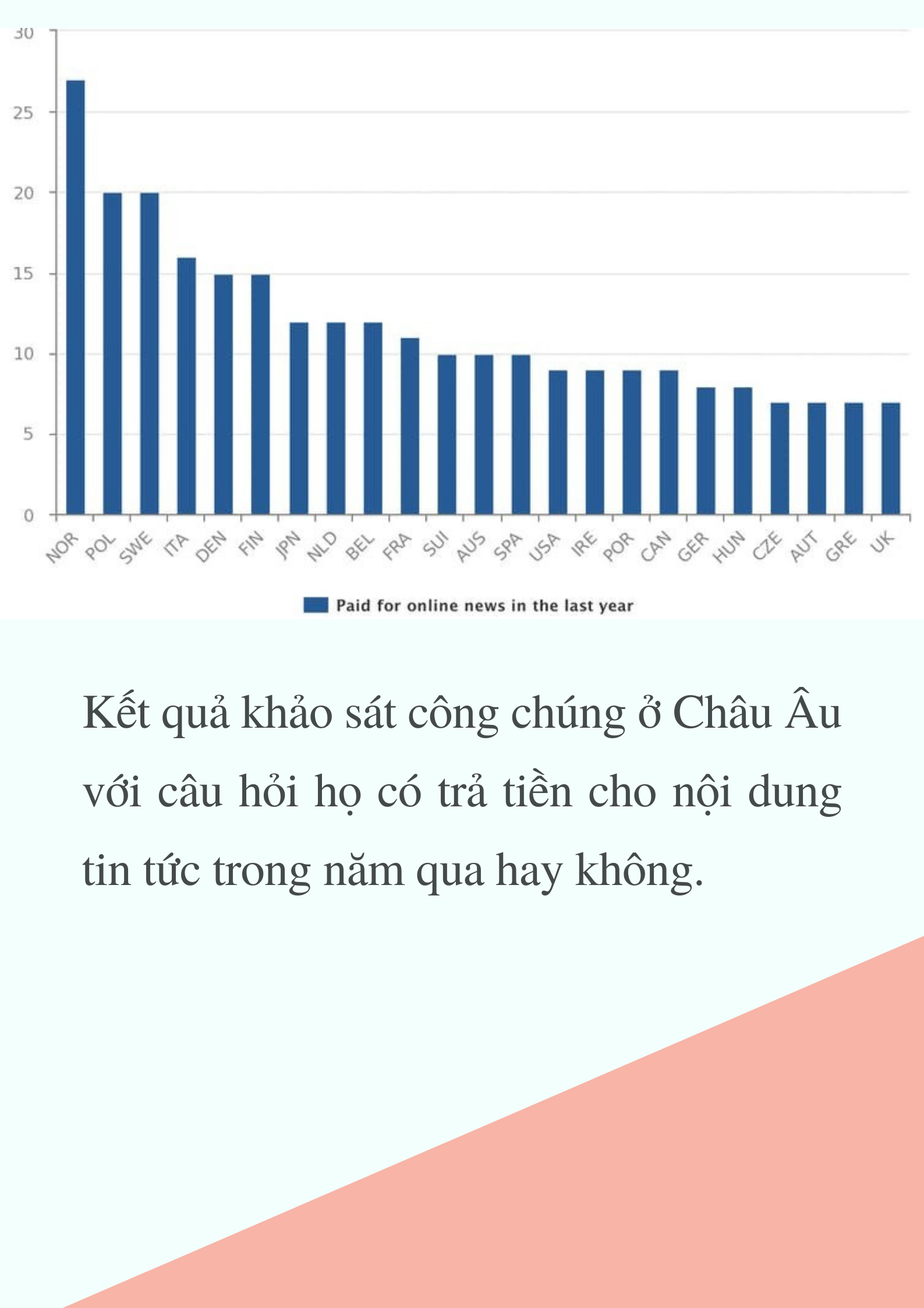 Canada: Người đọc sẵn sàng trả tiền cho tin tức trực tuyến ảnh 5
