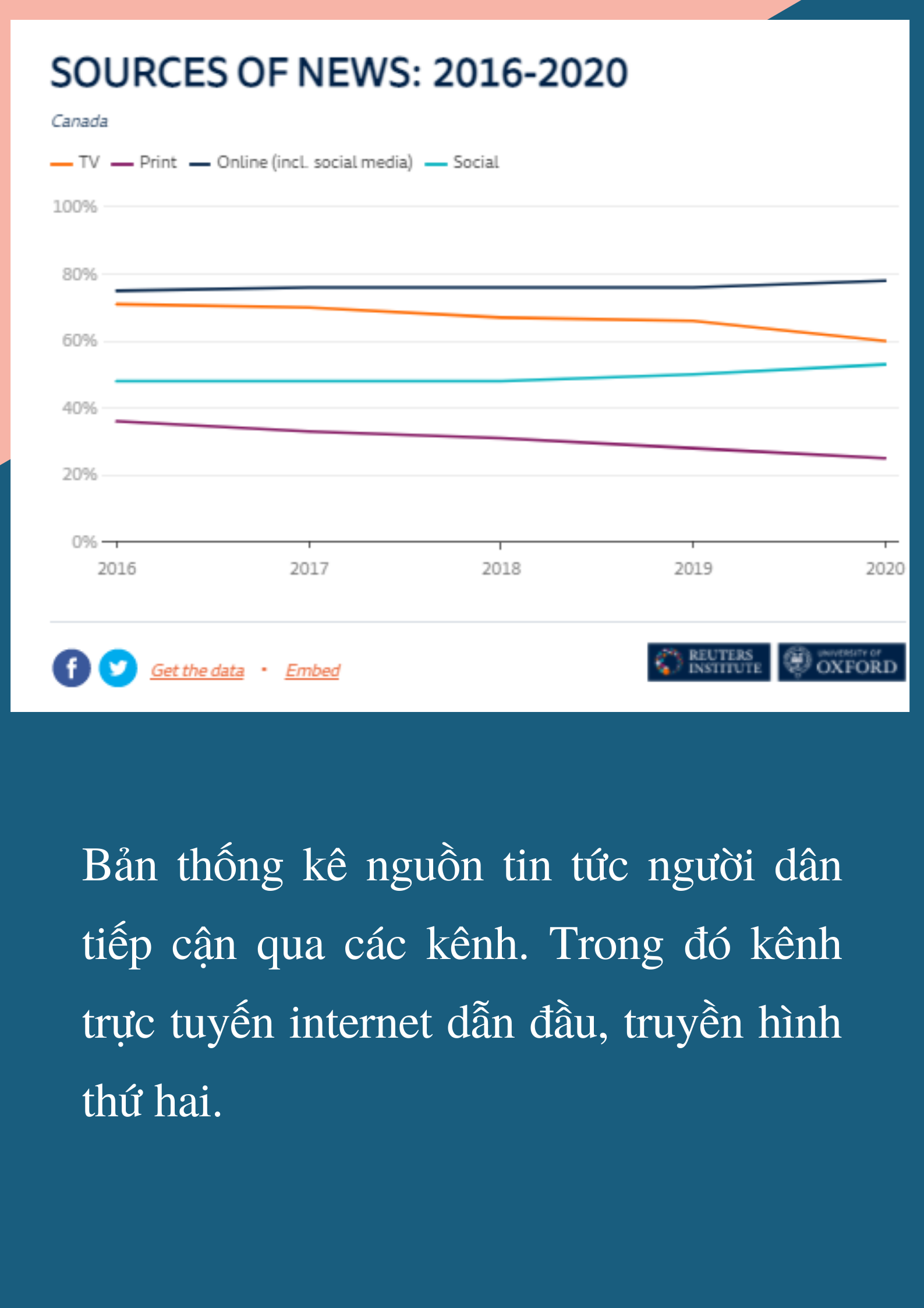 Canada: Người đọc sẵn sàng trả tiền cho tin tức trực tuyến ảnh 7