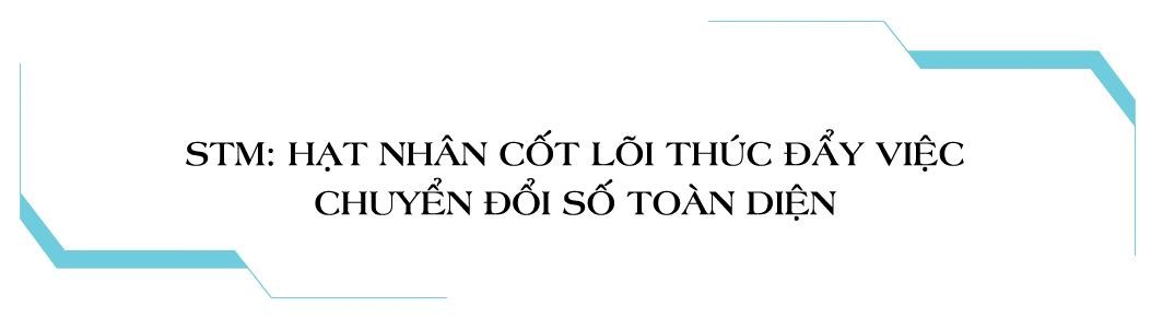 Tập đoàn công nghệ Unicloud và hệ giải pháp đột phá cho ngân hàng số ảnh 9