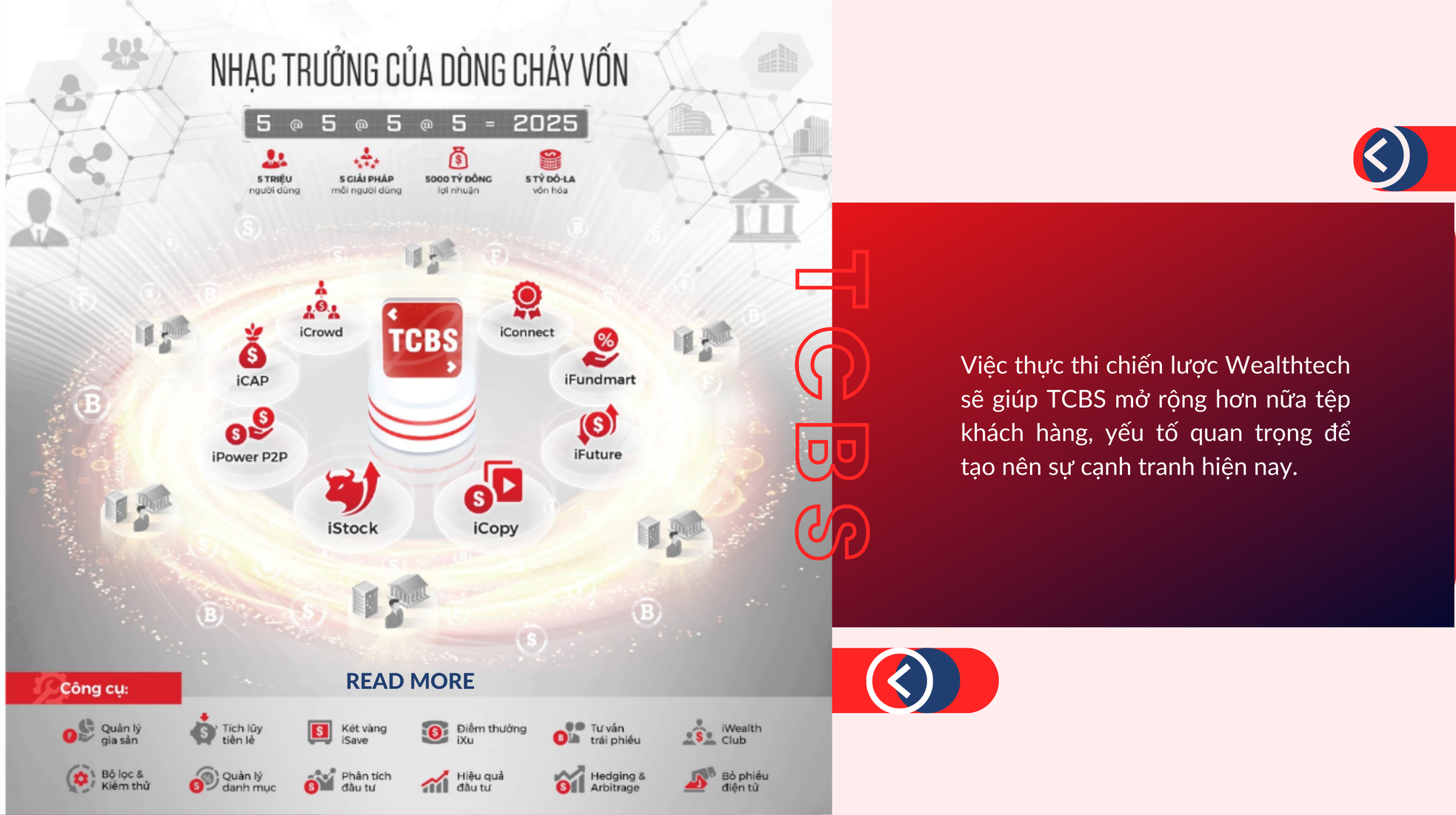 TCBS tham vọng tăng vốn để triển khai mô hình 'Zero-fee' ảnh 2