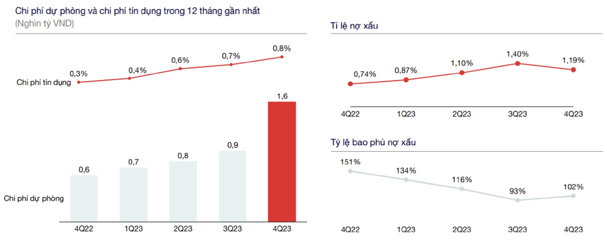 Chạy đà ấn tượng, Techcombank sẽ “bay cao” trong năm “rồng”? ảnh 6