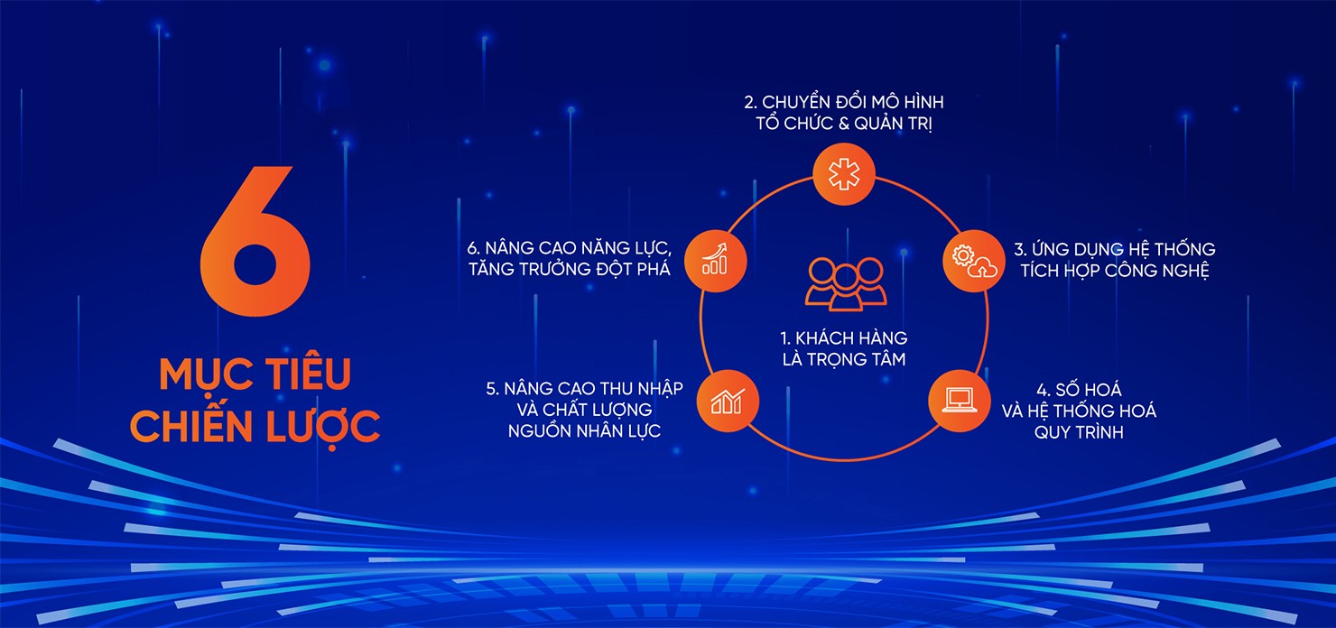 KienlongBank bật đà tăng trưởng sau bước chuyển mình chiến lược ảnh 3