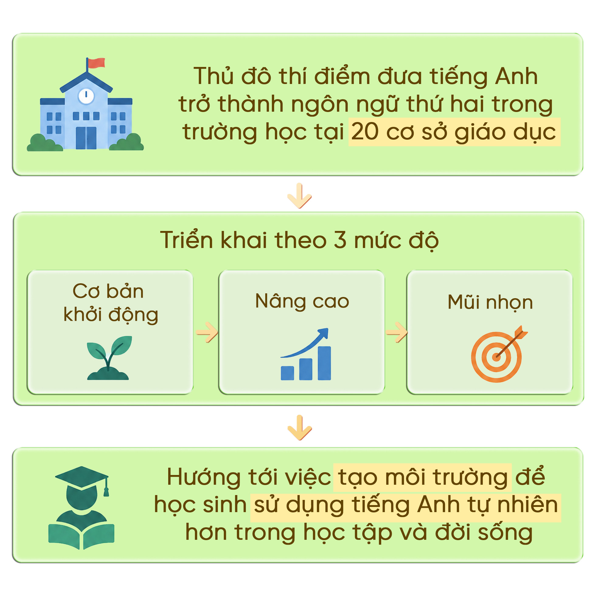 Nhiều đột phá mới của giáo dục Thủ đô ảnh 6
