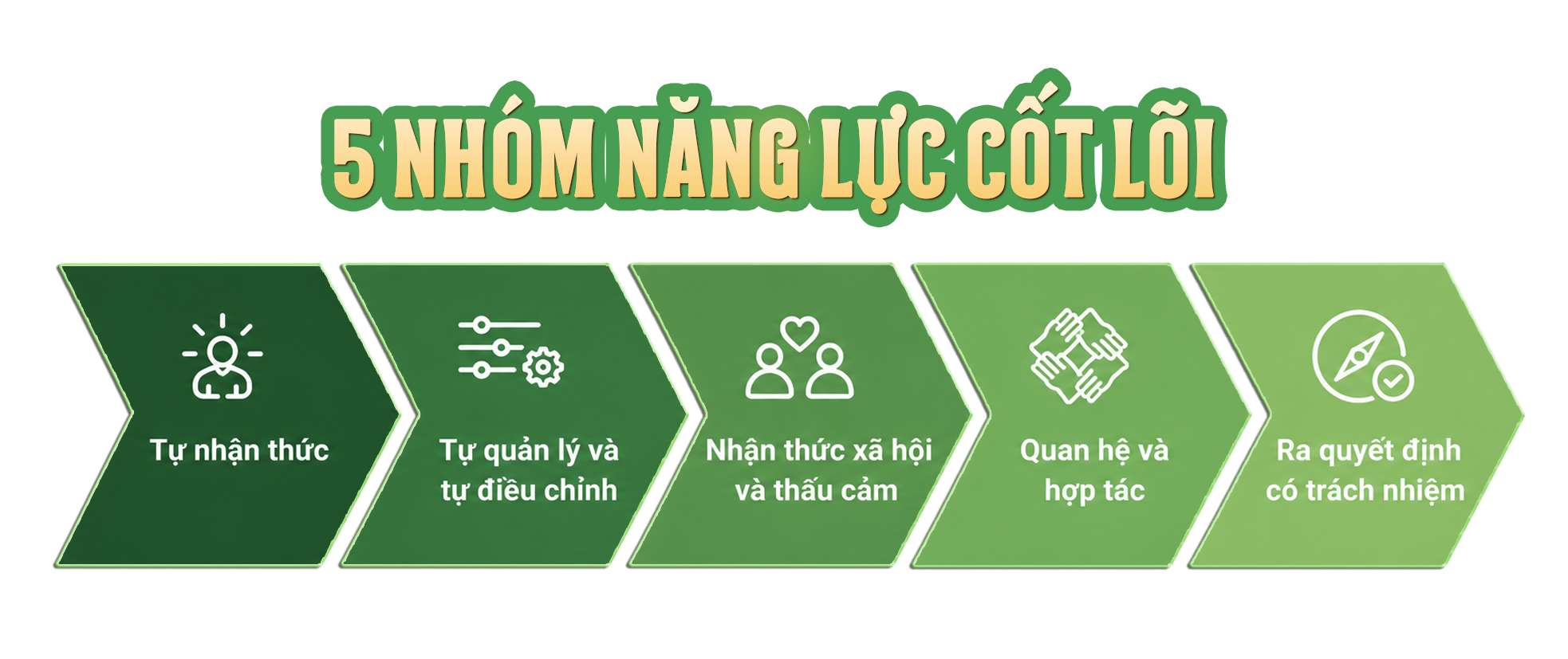 Nhiều đột phá mới của giáo dục Thủ đô ảnh 7