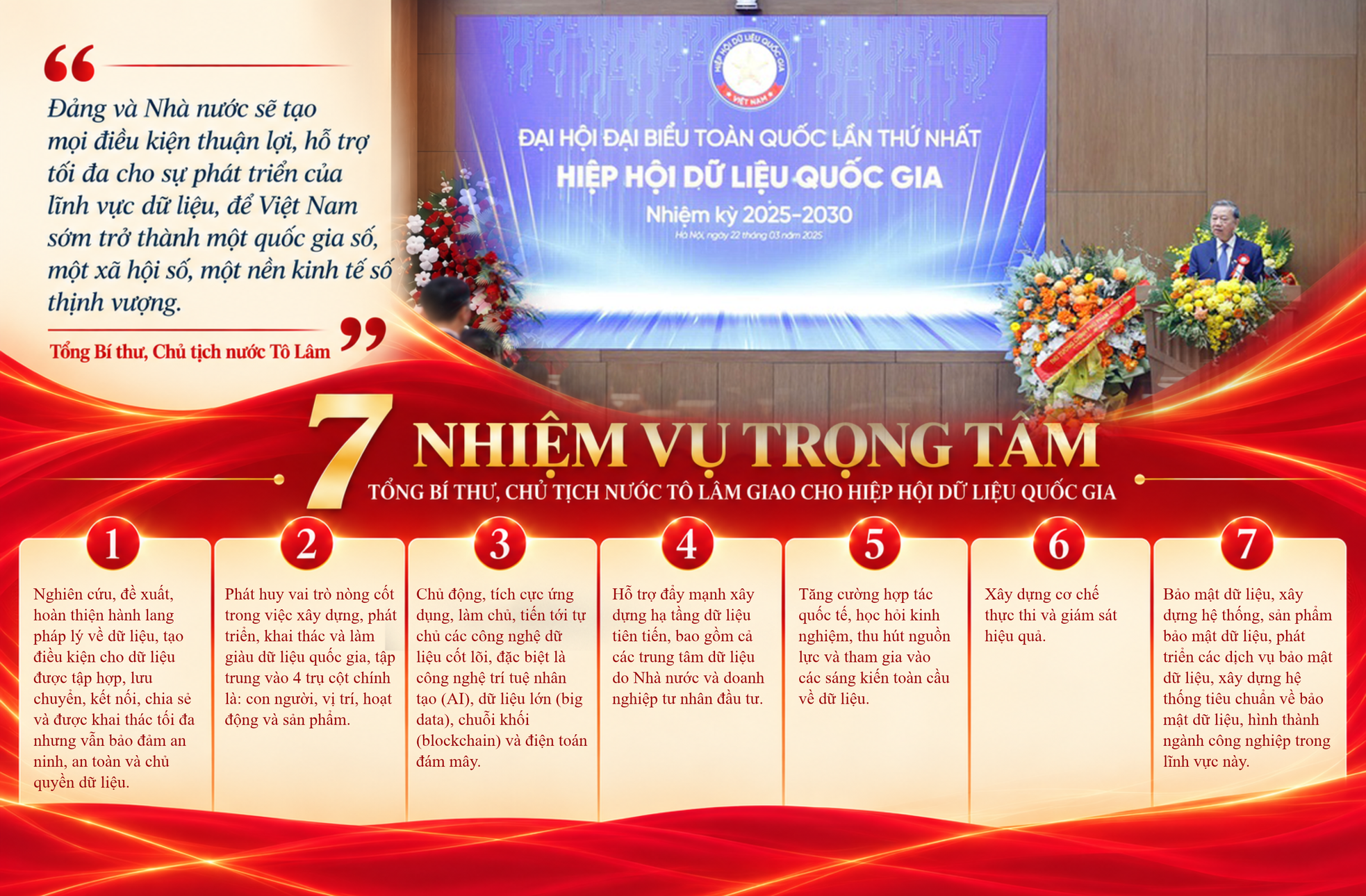 Từ Nghị quyết đến động lực tăng trưởng mới: Đánh thức nguồn lực dữ liệu quốc gia - Kỳ 5: Đổi mới phương thức lãnh đạo, kiến tạo động lực tăng trưởng ảnh 5
