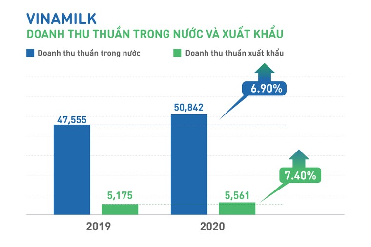 Vinamilk công bố báo cáo tài chính năm 2020 ảnh 2