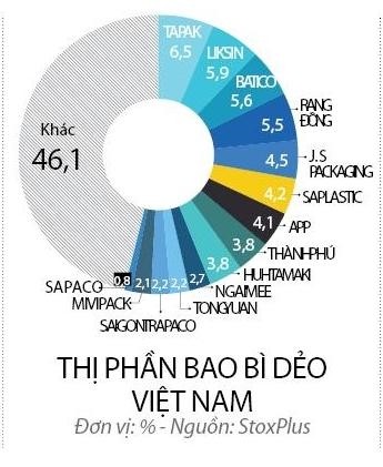 Nhựa Bình Minh về tay người Thái ảnh 1