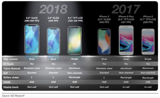 Vì sao mua iPhone X 2018 sẽ là sai lầm của bạn? ảnh 1