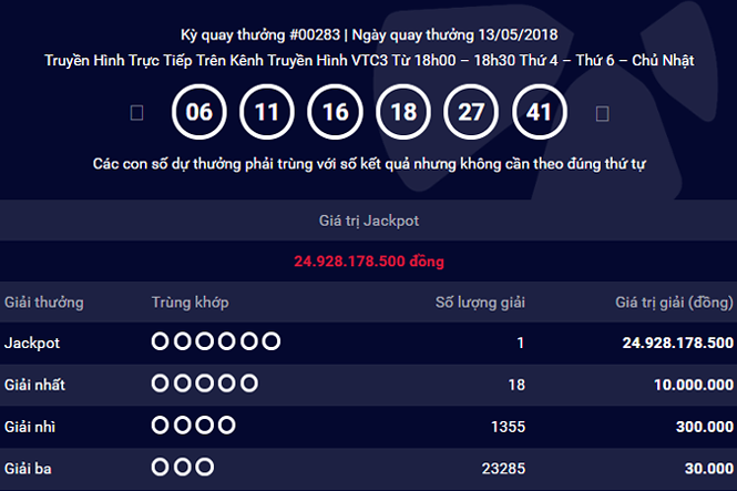 Hà Nội lại có người trúng độc đắc Vietlott gần 25 tỷ đồng ảnh 1