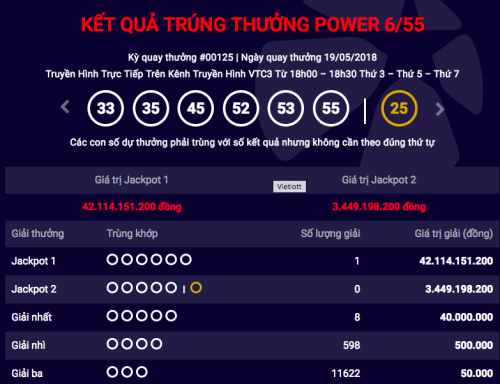 Thêm khách hàng trúng độc đắc Power 6/55 hơn 42 tỷ đồng ảnh 1
