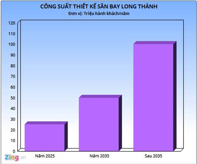 Đã chọn được tư vấn lập nghiên cứu khả thi sân bay Long Thành ảnh 2