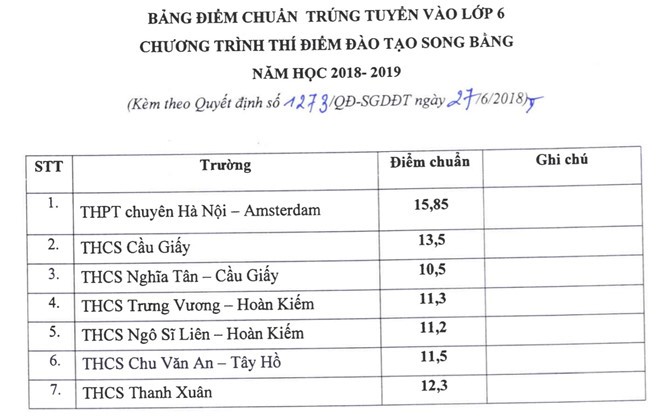 Hà Nội tuyển học sinh lớp 6 chương trình song bằng như thế nào? ảnh 1