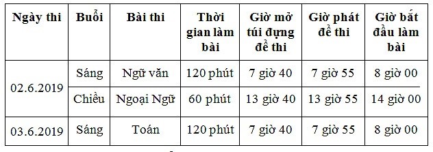 Học sinh TP.HCM thi 3 môn vào lớp 10 vào đầu tháng 6 ảnh 1